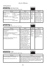 Preview for 52 page of Panasonic NN-CD671M Operating Instruction And Cook Book