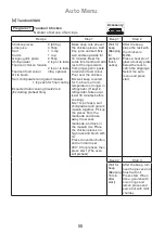 Preview for 56 page of Panasonic NN-CD671M Operating Instruction And Cook Book