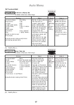 Preview for 58 page of Panasonic NN-CD671M Operating Instruction And Cook Book