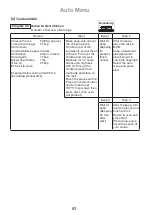 Preview for 64 page of Panasonic NN-CD671M Operating Instruction And Cook Book