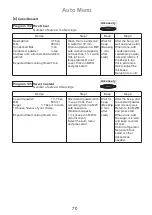 Preview for 71 page of Panasonic NN-CD671M Operating Instruction And Cook Book