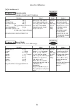 Preview for 72 page of Panasonic NN-CD671M Operating Instruction And Cook Book