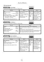 Preview for 73 page of Panasonic NN-CD671M Operating Instruction And Cook Book