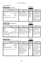 Preview for 74 page of Panasonic NN-CD671M Operating Instruction And Cook Book