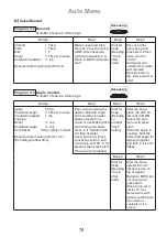 Preview for 75 page of Panasonic NN-CD671M Operating Instruction And Cook Book