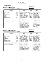 Preview for 81 page of Panasonic NN-CD671M Operating Instruction And Cook Book