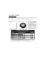 Preview for 29 page of Panasonic NN-CD748BBPQ Cookery Book & Operating Instructions