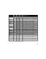 Preview for 45 page of Panasonic NN-CD748BBPQ Cookery Book & Operating Instructions