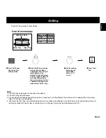 Preview for 12 page of Panasonic NN-CD757 Operating Instructions Manual