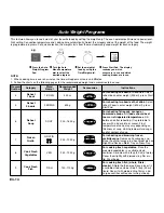 Preview for 17 page of Panasonic NN-CD757 Operating Instructions Manual