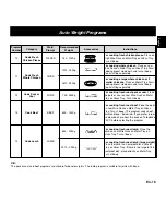 Preview for 18 page of Panasonic NN-CD757 Operating Instructions Manual