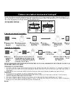 Preview for 84 page of Panasonic NN-CD757 Operating Instructions Manual