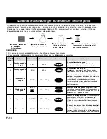 Preview for 88 page of Panasonic NN-CD757 Operating Instructions Manual