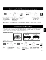 Preview for 109 page of Panasonic NN-CD757 Operating Instructions Manual