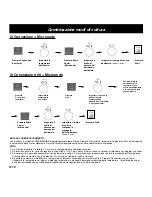 Preview for 110 page of Panasonic NN-CD757 Operating Instructions Manual