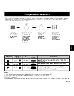 Preview for 111 page of Panasonic NN-CD757 Operating Instructions Manual