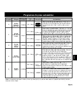 Preview for 137 page of Panasonic NN-CD757 Operating Instructions Manual