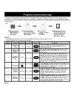 Preview for 160 page of Panasonic NN-CD757 Operating Instructions Manual