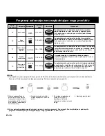 Preview for 162 page of Panasonic NN-CD757 Operating Instructions Manual