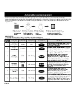 Preview for 208 page of Panasonic NN-CD757 Operating Instructions Manual