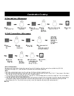 Preview for 15 page of Panasonic NN-CD767 Operating Instructions Manual