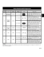 Preview for 41 page of Panasonic NN-CD767 Operating Instructions Manual