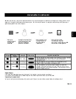 Preview for 63 page of Panasonic NN-CD767 Operating Instructions Manual