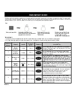 Preview for 64 page of Panasonic NN-CD767 Operating Instructions Manual