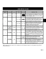 Preview for 65 page of Panasonic NN-CD767 Operating Instructions Manual