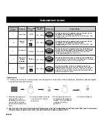 Preview for 66 page of Panasonic NN-CD767 Operating Instructions Manual