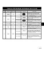 Preview for 89 page of Panasonic NN-CD767 Operating Instructions Manual