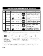 Preview for 90 page of Panasonic NN-CD767 Operating Instructions Manual