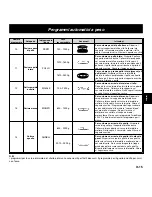 Preview for 113 page of Panasonic NN-CD767 Operating Instructions Manual