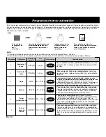 Preview for 136 page of Panasonic NN-CD767 Operating Instructions Manual