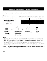 Preview for 154 page of Panasonic NN-CD767 Operating Instructions Manual