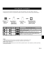 Preview for 159 page of Panasonic NN-CD767 Operating Instructions Manual