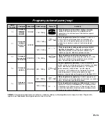 Preview for 161 page of Panasonic NN-CD767 Operating Instructions Manual