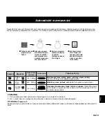 Preview for 183 page of Panasonic NN-CD767 Operating Instructions Manual