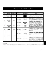 Preview for 185 page of Panasonic NN-CD767 Operating Instructions Manual