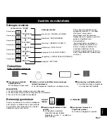 Preview for 201 page of Panasonic NN-CD767 Operating Instructions Manual