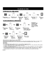 Preview for 206 page of Panasonic NN-CD767 Operating Instructions Manual