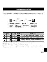 Preview for 207 page of Panasonic NN-CD767 Operating Instructions Manual