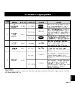 Preview for 209 page of Panasonic NN-CD767 Operating Instructions Manual