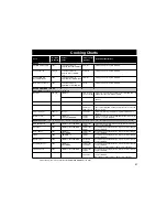 Preview for 49 page of Panasonic NN-CD767MBPQ Cookery Book & Operating Instructions