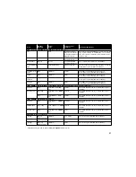 Preview for 53 page of Panasonic NN-CD767MBPQ Cookery Book & Operating Instructions