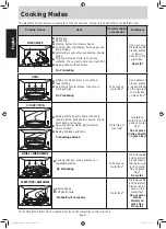 Preview for 13 page of Panasonic NN-CD87 Operating Instruction And Cook Book