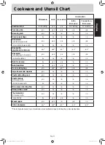 Preview for 14 page of Panasonic NN-CD87 Operating Instruction And Cook Book