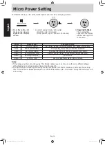 Preview for 17 page of Panasonic NN-CD87 Operating Instruction And Cook Book