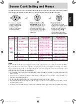 Preview for 30 page of Panasonic NN-CD87 Operating Instruction And Cook Book