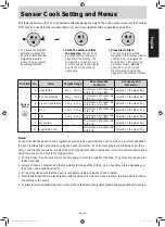 Preview for 29 page of Panasonic NN-CD87KS Manual